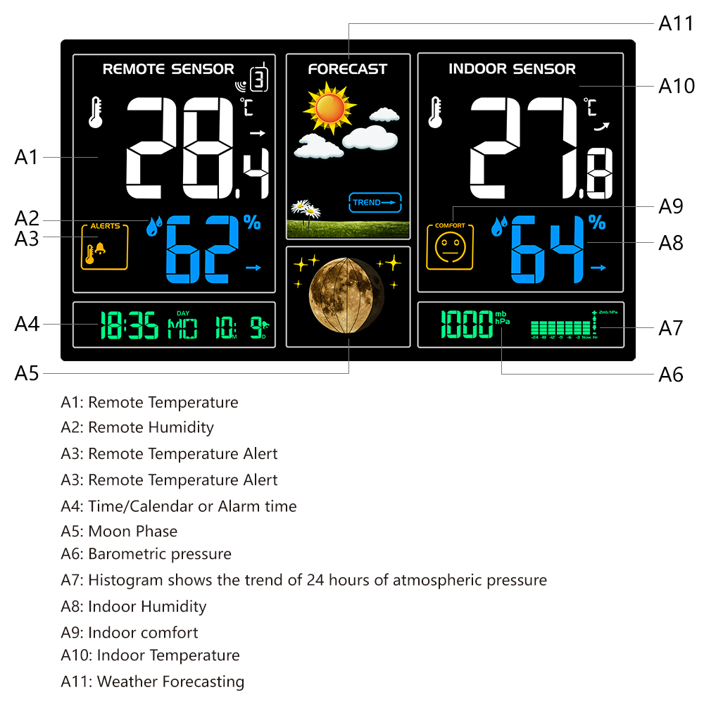 Stacja pogodowa cyfrowa 3378 z – Weather Station Indoor recenzja i cena